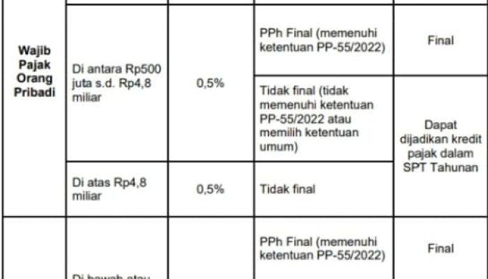 GemaMadani.com Pemerintah Tunjuk Pihak Lain Sebagai Pemungut Pajak Penghasilan 2