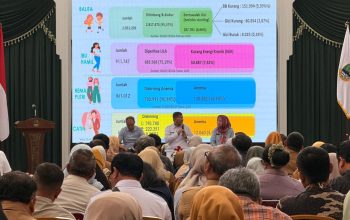 Pemkot Cirebon Optimistis Tekan Angka Stunting Secara Berkelanjutan Berbasis Intervensi Tepat Sasaran